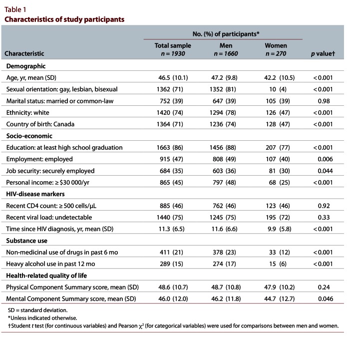 Table 1