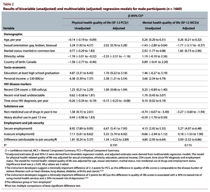 Table 2