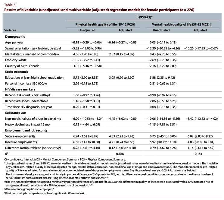 Table 3