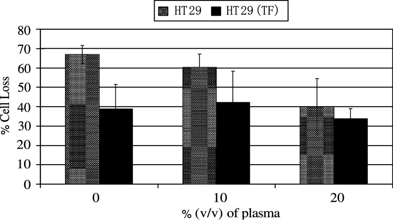 Fig. 4