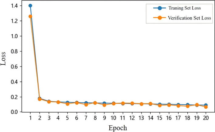 Fig. 4