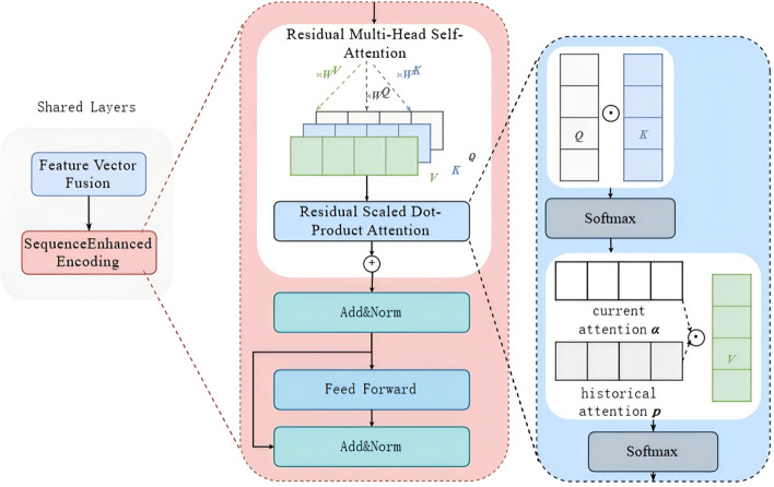 Fig. 3