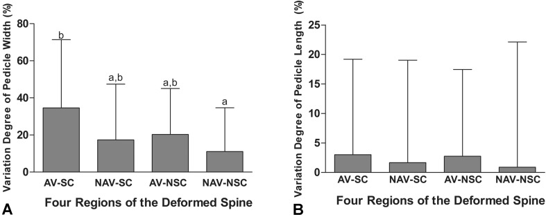 Fig. 3A–B