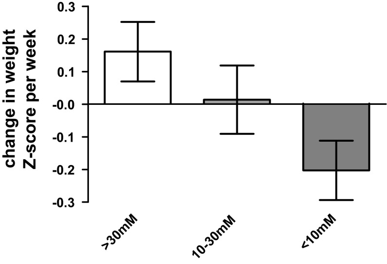 Fig. 4