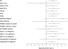 Appendix Figure