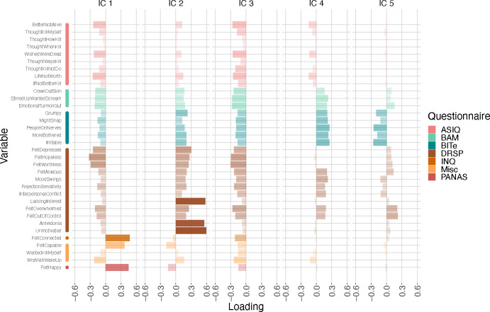 Figure 3: