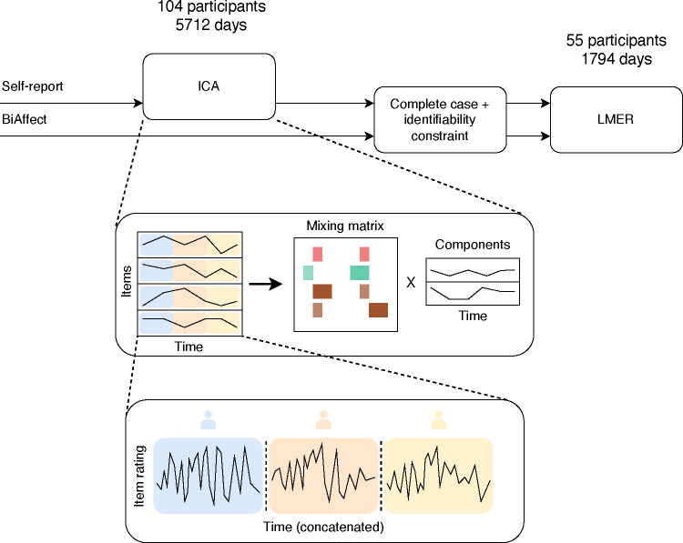 Figure 1: