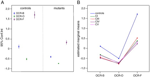 Fig. 2