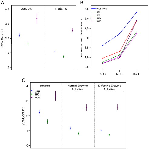 Fig. 3