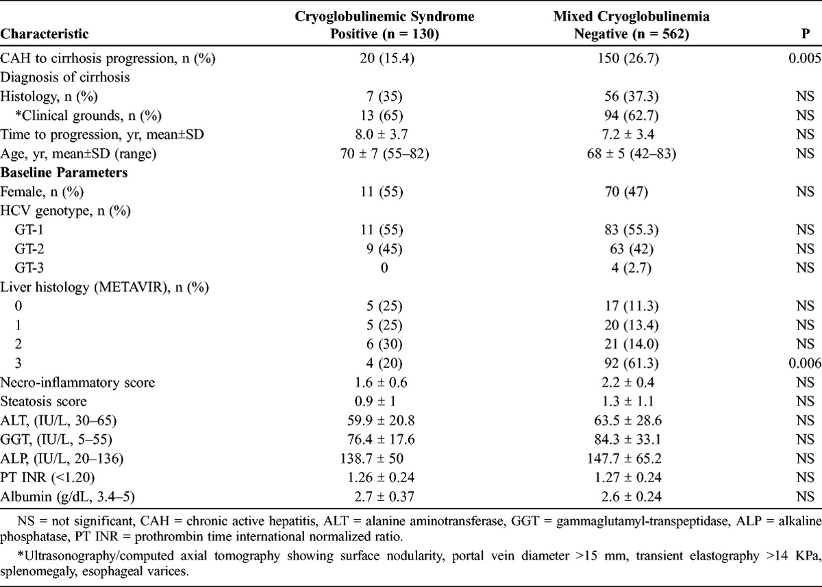 graphic file with name md-92-245-g002.jpg