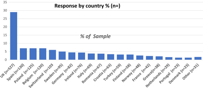 CHART 1