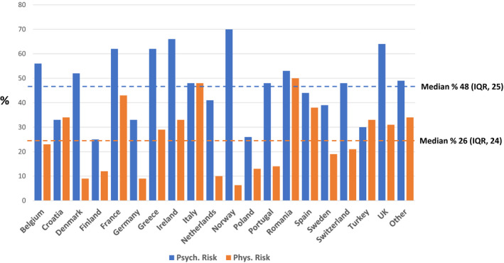 CHART 2