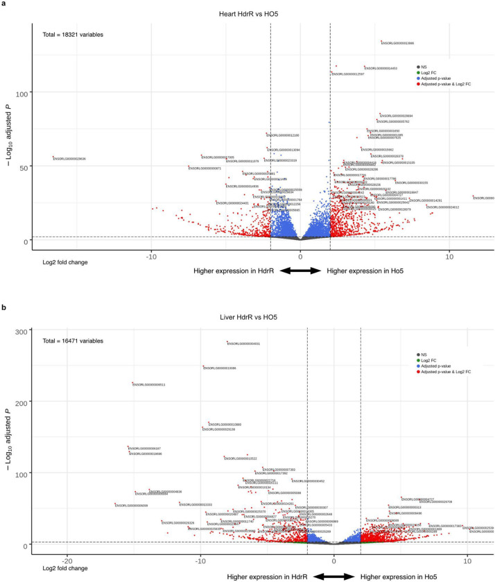 Extended Data Fig. 3: