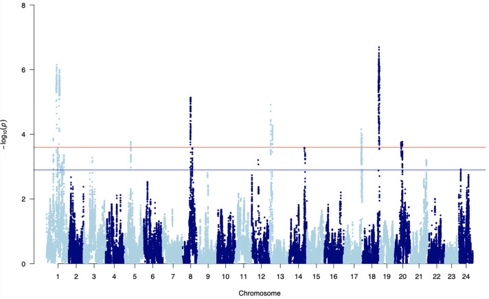 Extended Data Fig. 2: