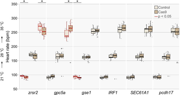 Extended Data Fig. 5: