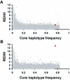 Figure  3