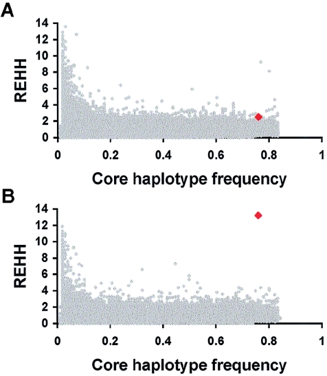 Figure  3