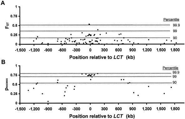 Figure  1