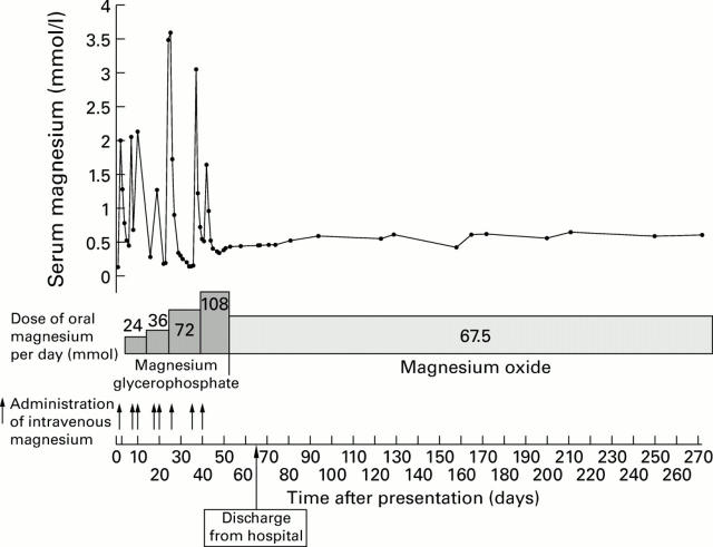 Figure 1  