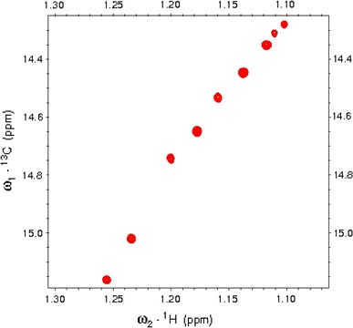 Fig. 2