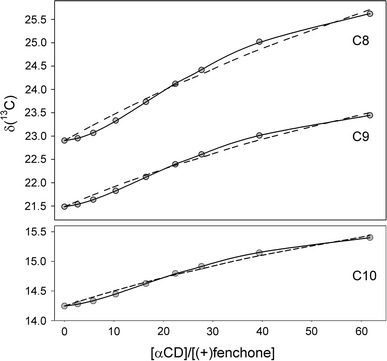 Fig. 3