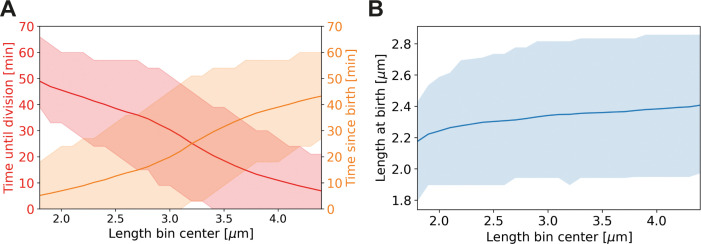 Appendix 2—figure 9.