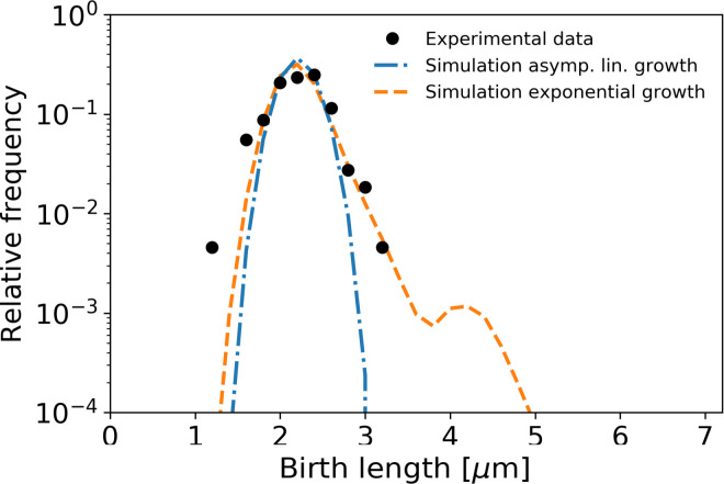 Appendix 10—figure 2.