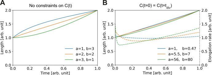 Appendix 1—figure 1.