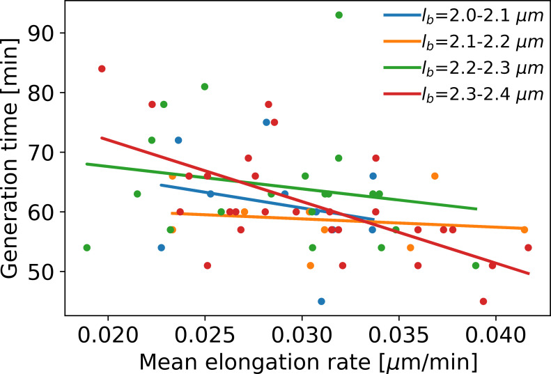 Appendix 2—figure 2.