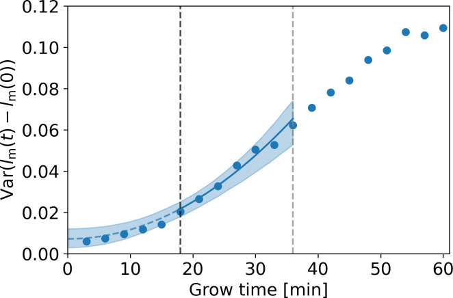 Appendix 3—figure 1.