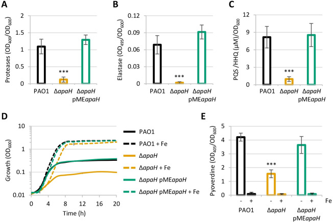 Fig 4