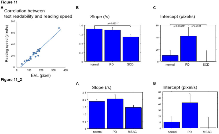 Figure 11