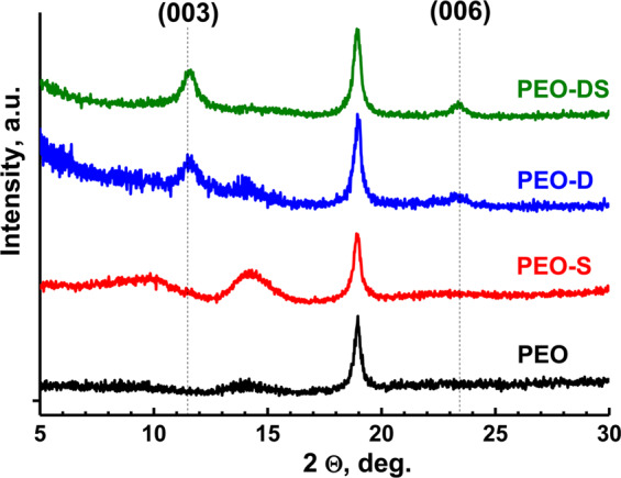 Figure 4