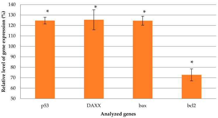 Figure 11