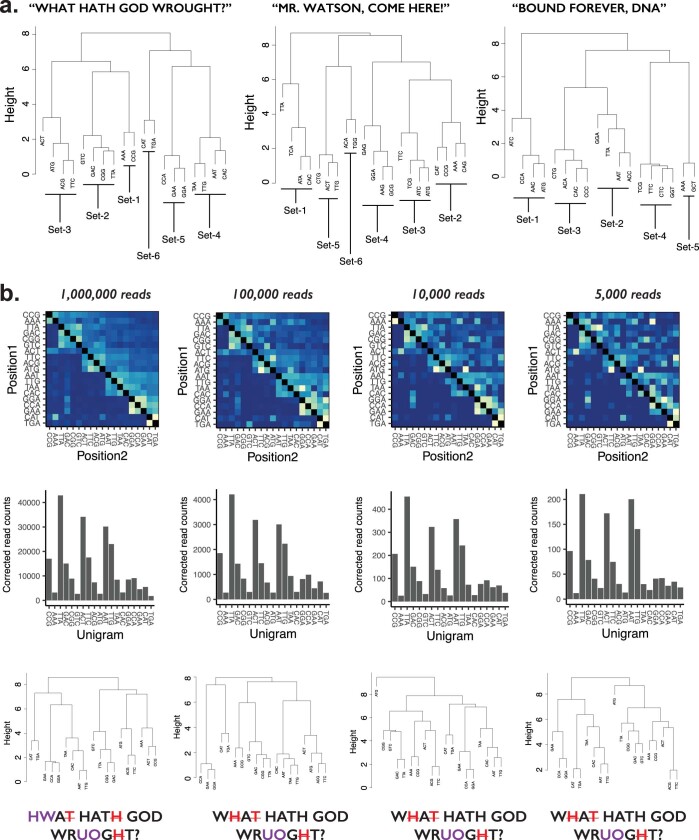 Extended Data Fig. 5