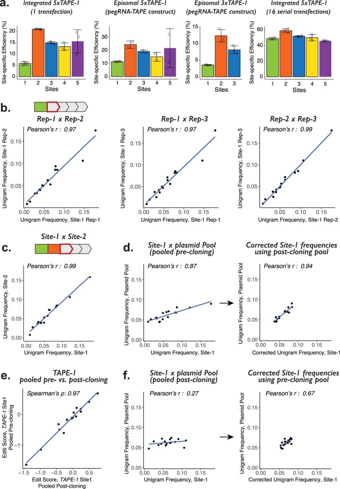 Extended Data Fig. 1