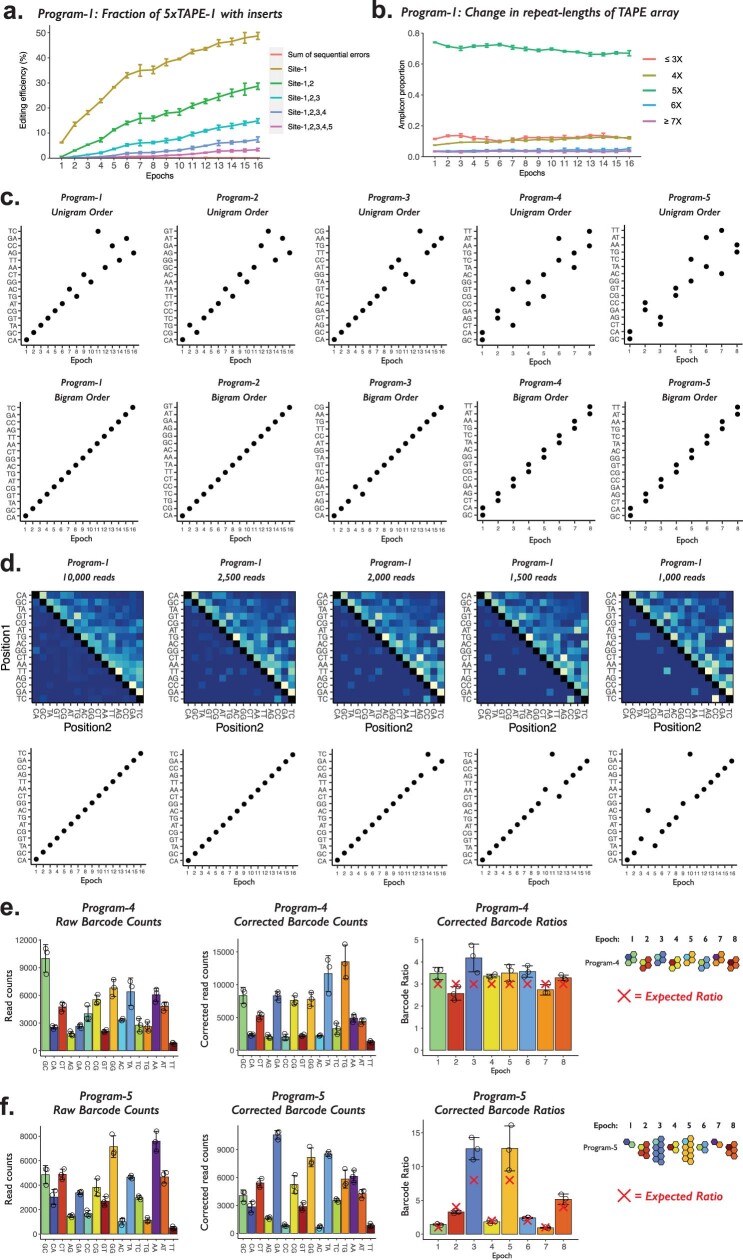 Extended Data Fig. 4