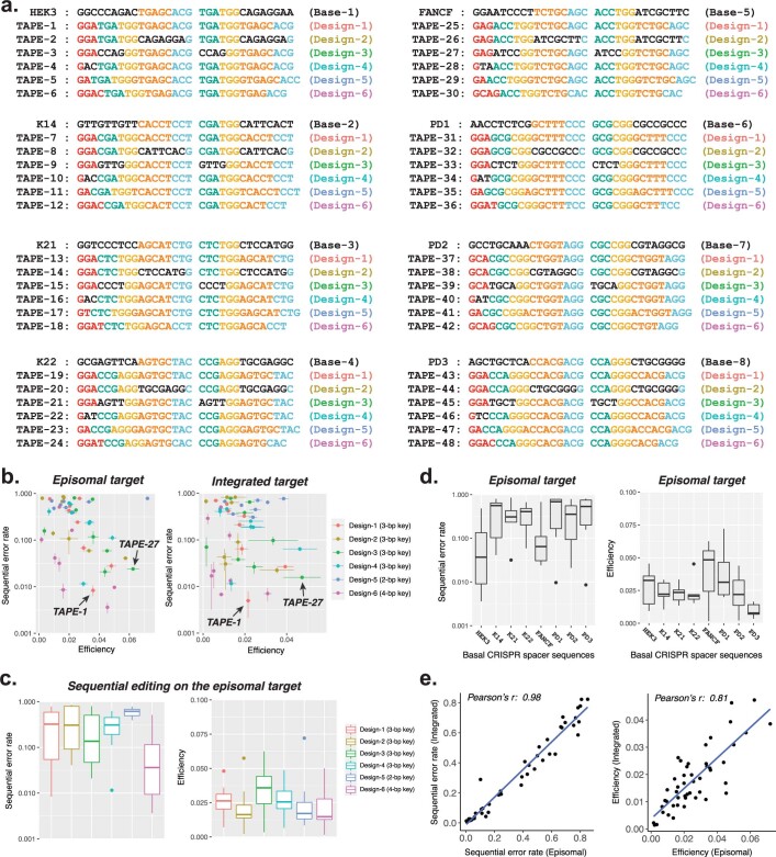 Extended Data Fig. 3