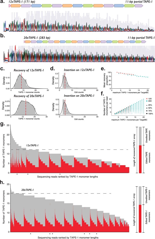 Extended Data Fig. 7