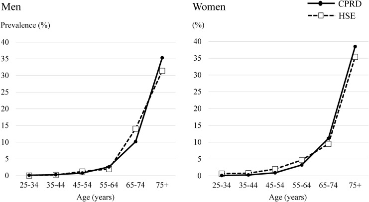 FIGURE 1: