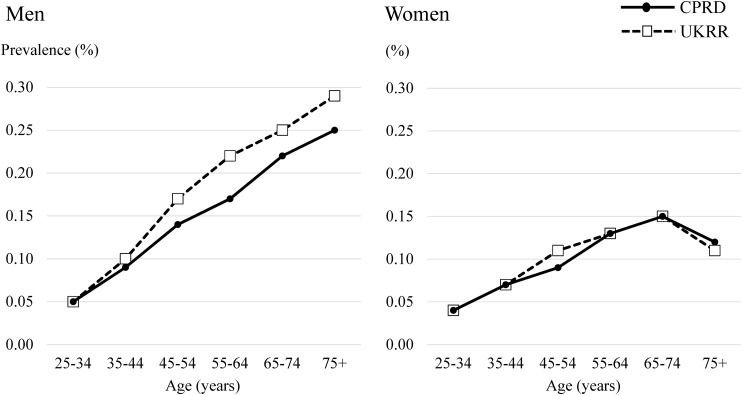 FIGURE 2: