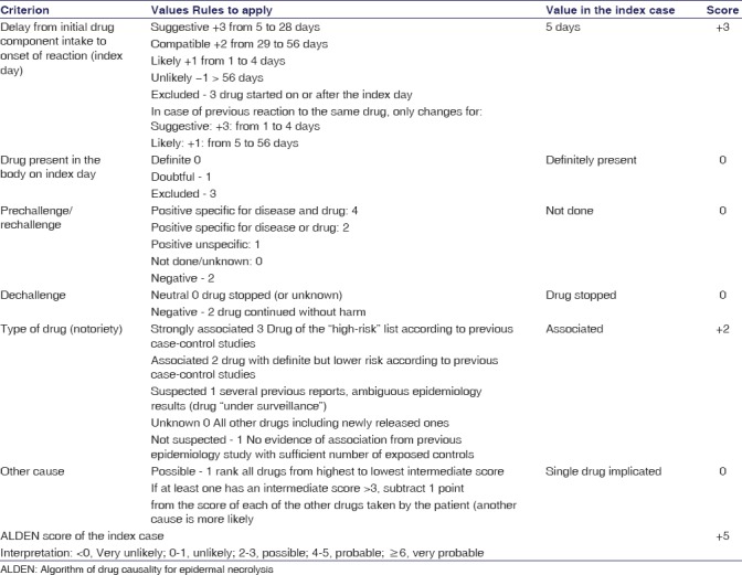 graphic file with name IJPharm-50-139-g007.jpg