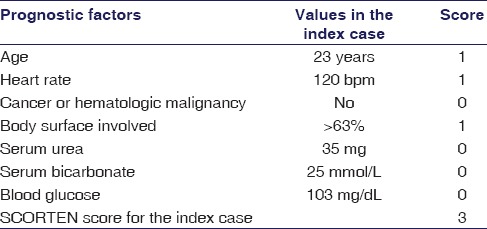 graphic file with name IJPharm-50-139-g004.jpg