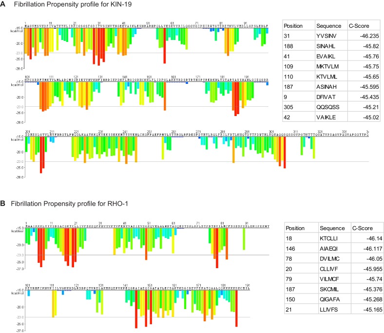 Figure 2—figure supplement 1.