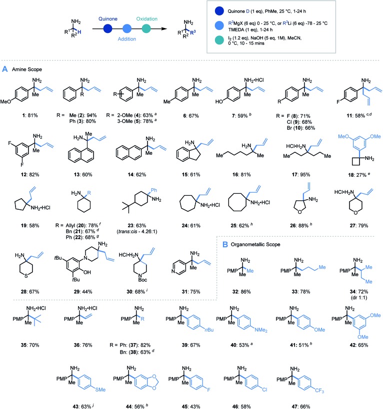 Scheme 3