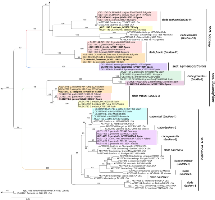 Fig. 3