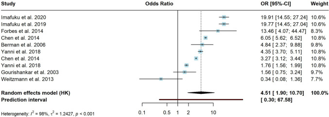 Fig. 3