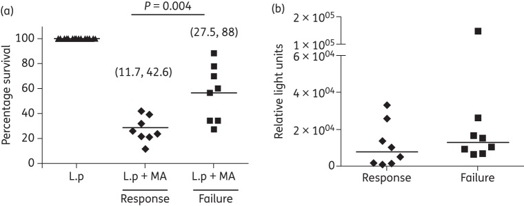 Figure 1.