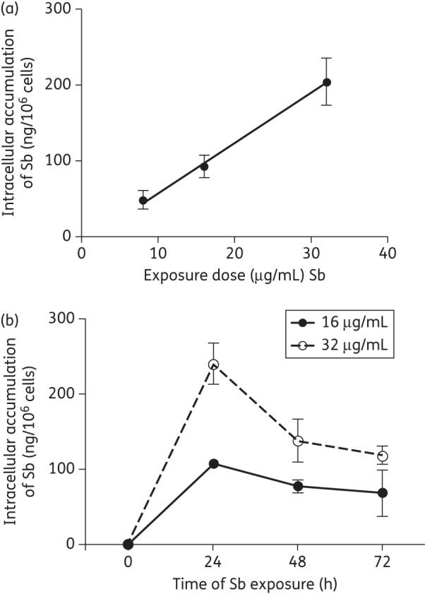Figure 5.