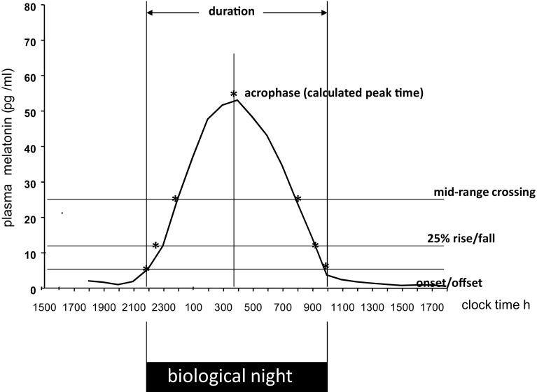 Fig. 2